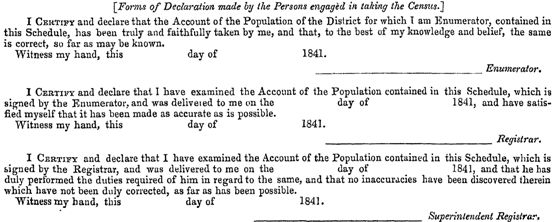 Form of declaration made by the Persons engaged in taking the Census